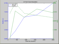 2D Runtime and Error Comparison