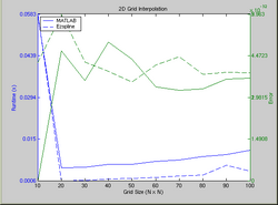 2D Runtime and Error Comparison